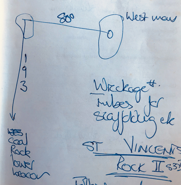 Transits for Saint Vincents Rock